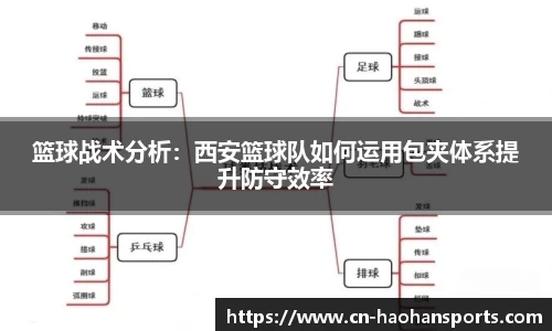 篮球战术分析：西安篮球队如何运用包夹体系提升防守效率