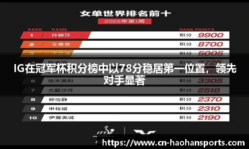 IG在冠军杯积分榜中以78分稳居第一位置，领先对手显著